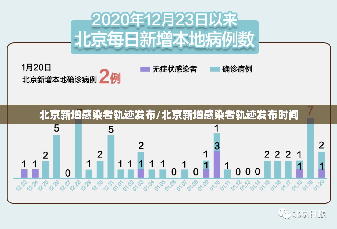 北京新增感染者轨迹发布/北京新增感染者轨迹发布时间