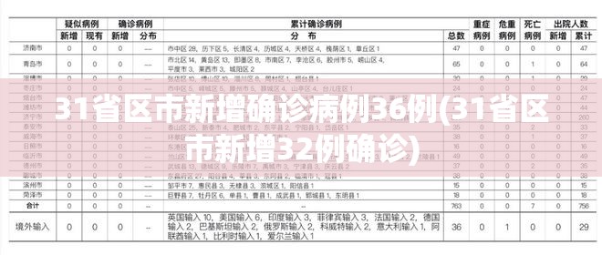31省区市新增确诊病例36例(31省区市新增32例确诊)