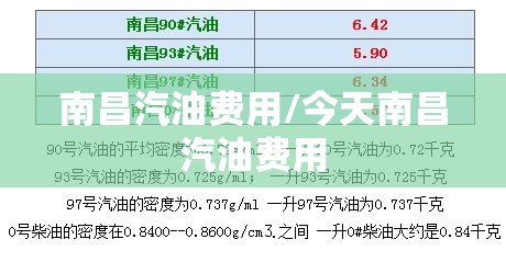 南昌汽油费用/今天南昌汽油费用 南昌汽油费用/今天南昌汽油费用