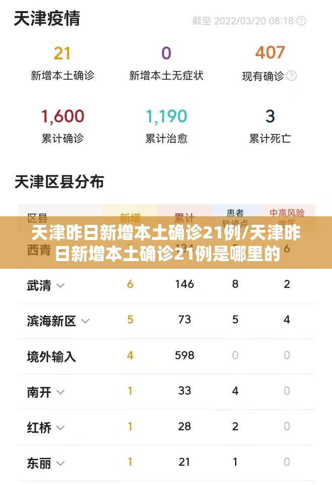 天津昨日新增本土确诊21例/天津昨日新增本土确诊21例是哪里的 天津昨日新增本土确诊21例/天津昨日新增本土确诊21例是哪里的