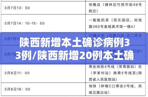 陕西新增本土确诊病例33例/陕西新增20例本土确诊 陕西新增本土确诊病例33例/陕西新增20例本土确诊