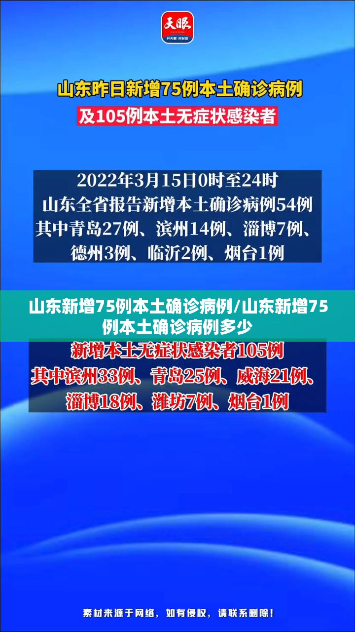 山东新增75例本土确诊病例/山东新增75例本土确诊病例多少