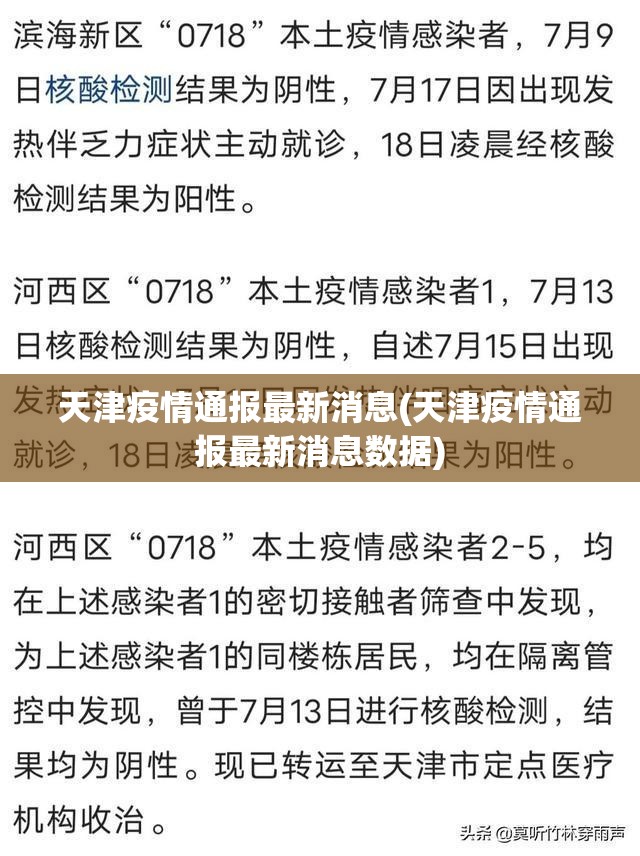 天津疫情通报最新消息(天津疫情通报最新消息数据) 天津疫情通报最新消息(天津疫情通报最新消息数据)