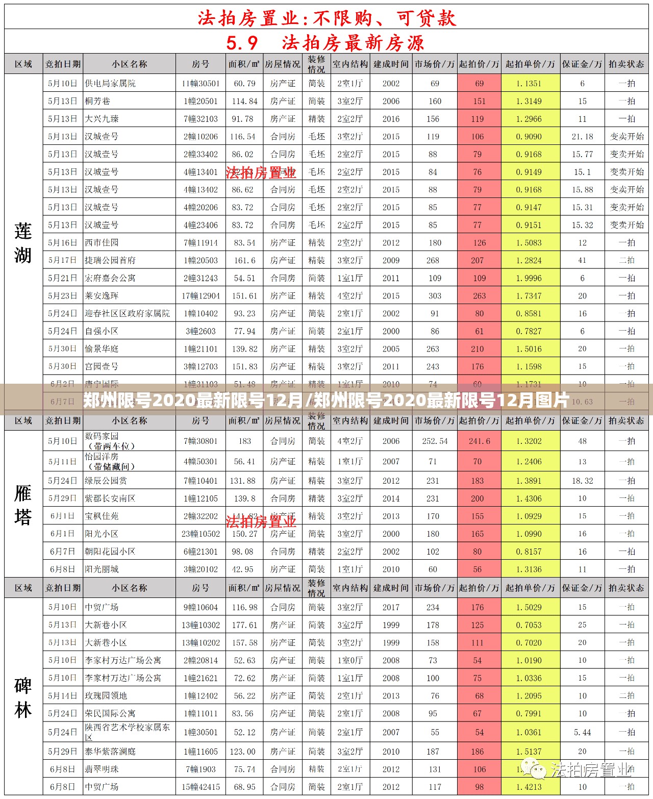 郑州限号2020最新限号12月/郑州限号2020最新限号12月图片 郑州限号2020最新限号12月/郑州限号2020最新限号12月图片