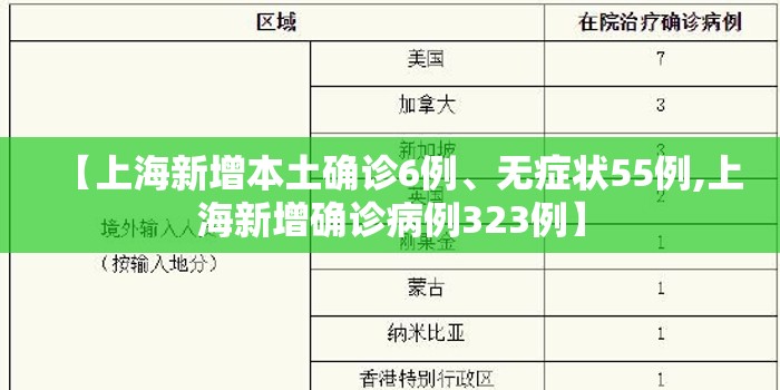 【上海新增本土确诊6例	、无症状55例,上海新增确诊病例323例】