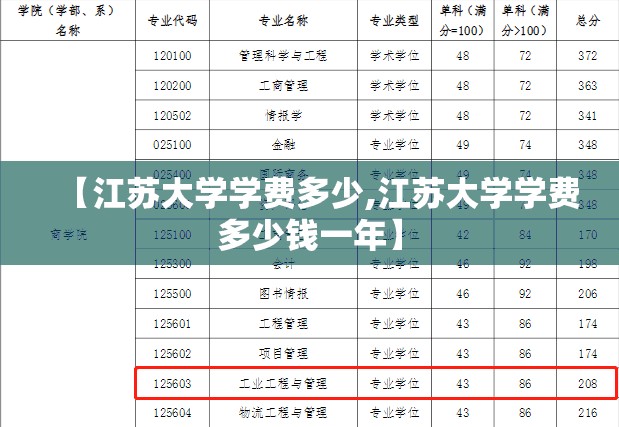 【江苏大学学费多少,江苏大学学费多少钱一年】 【江苏大学学费多少,江苏大学学费多少钱一年】