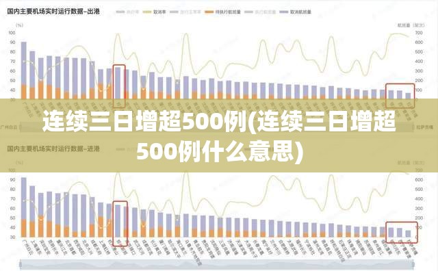 连续三日增超500例(连续三日增超500例什么意思) 连续三日增超500例(连续三日增超500例什么意思)