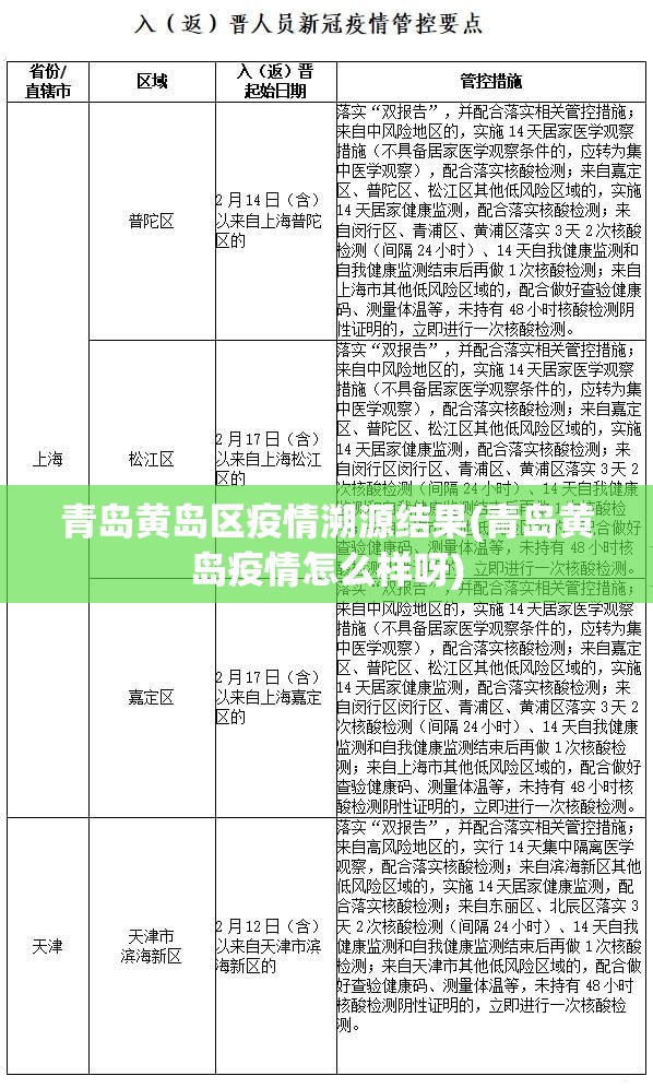 青岛黄岛区疫情溯源结果(青岛黄岛疫情怎么样呀) 青岛黄岛区疫情溯源结果(青岛黄岛疫情怎么样呀)