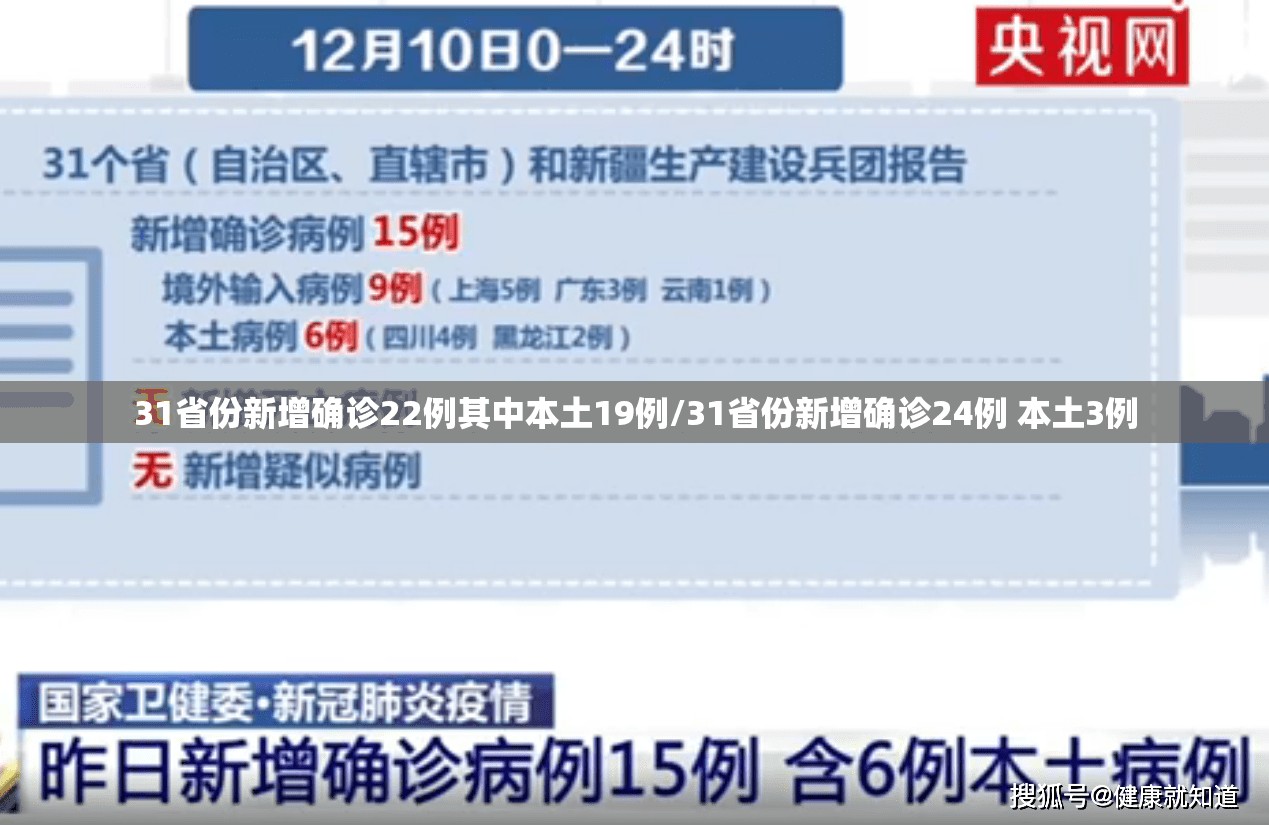 31省份新增确诊22例其中本土19例/31省份新增确诊24例 本土3例 31省份新增确诊22例其中本土19例/31省份新增确诊24例 本土3例