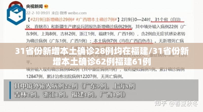 31省份新增本土确诊28例均在福建/31省份新增本土确诊62例福建61例 31省份新增本土确诊28例均在福建/31省份新增本土确诊62例福建61例