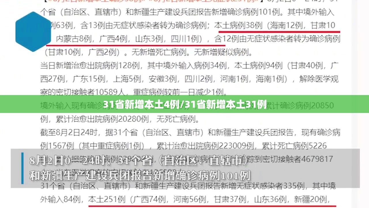 31省新增本土4例/31省新增本土31例 31省新增本土4例/31省新增本土31例