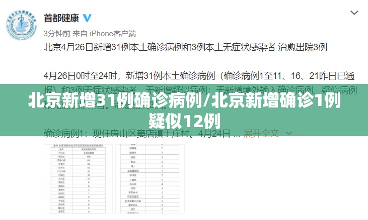 北京新增31例确诊病例/北京新增确诊1例疑似12例 北京新增31例确诊病例/北京新增确诊1例疑似12例