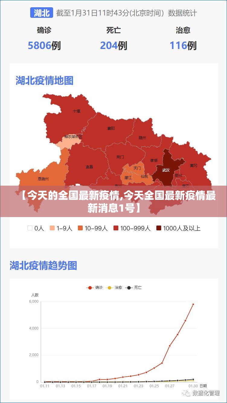 【今天的全国最新疫情,今天全国最新疫情最新消息1号】 【今天的全国最新疫情,今天全国最新疫情最新消息1号】