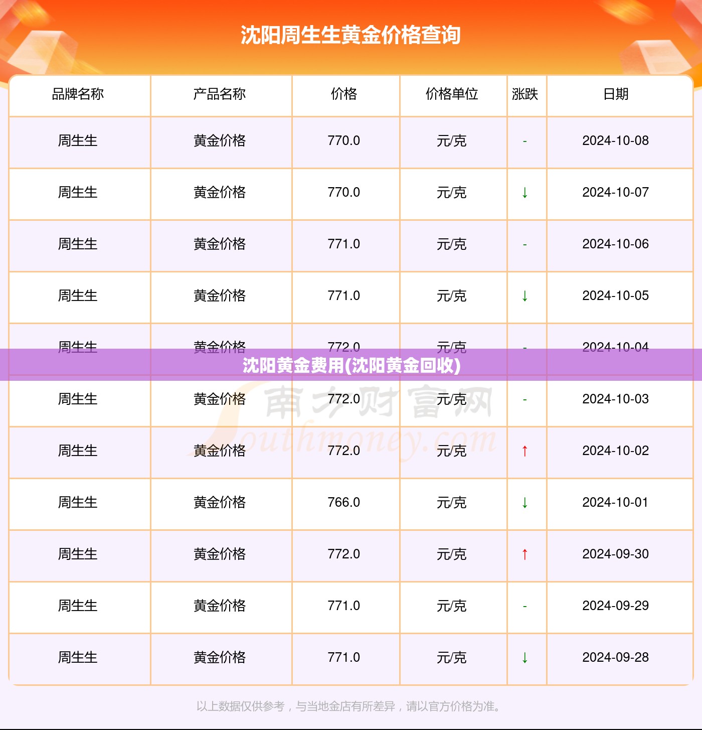 沈阳黄金费用(沈阳黄金回收) 沈阳黄金费用(沈阳黄金回收)