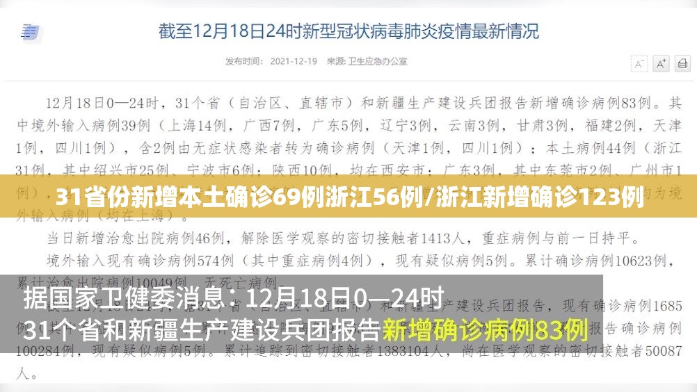 31省份新增本土确诊69例浙江56例/浙江新增确诊123例