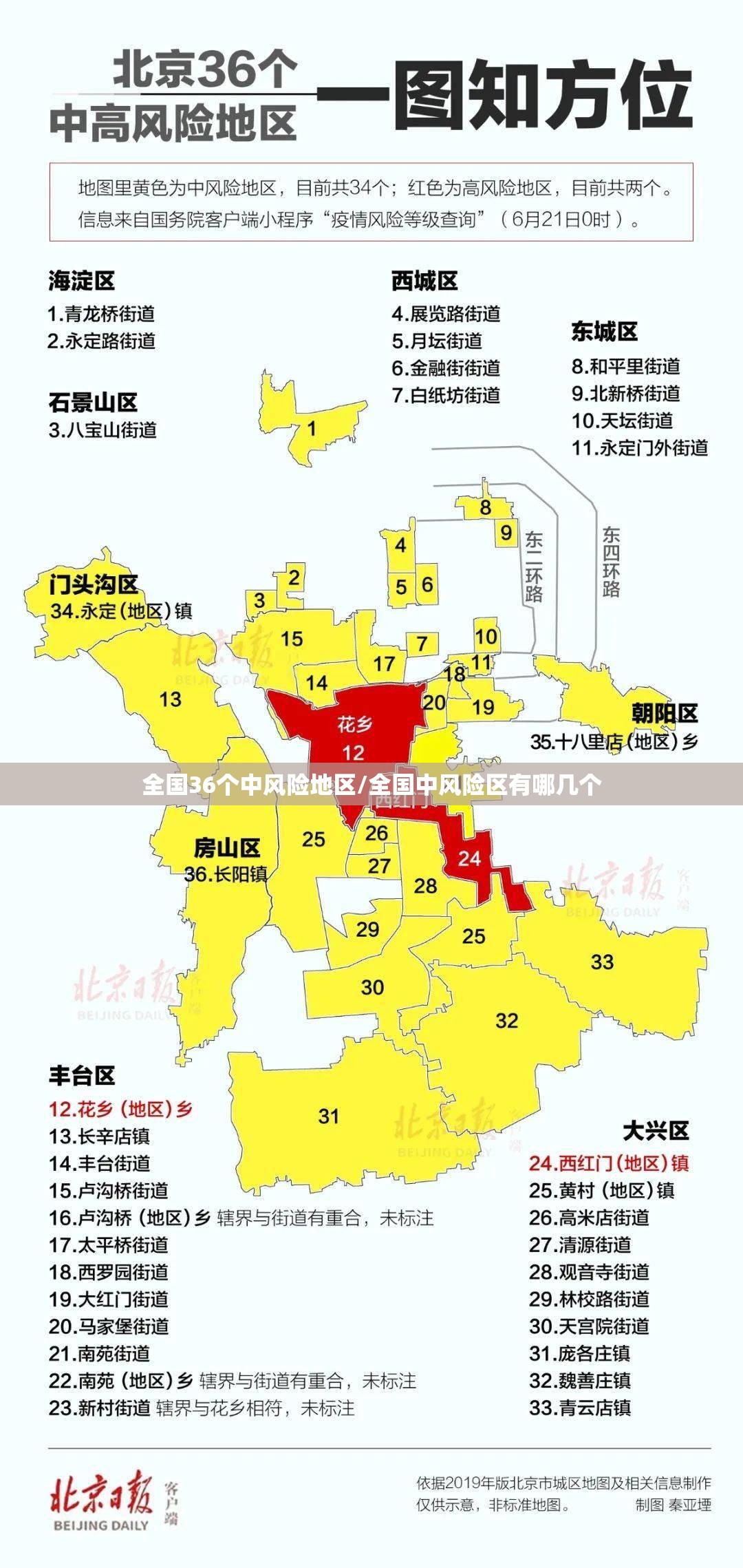 全国36个中风险地区/全国中风险区有哪几个 全国36个中风险地区/全国中风险区有哪几个