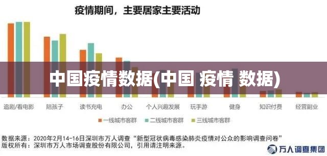 中国疫情数据(中国 疫情 数据) 中国疫情数据(中国 疫情 数据)