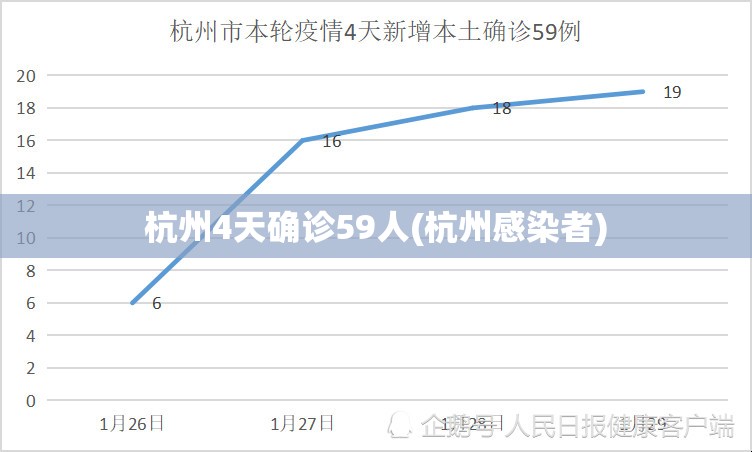 杭州4天确诊59人(杭州感染者) 杭州4天确诊59人(杭州感染者)