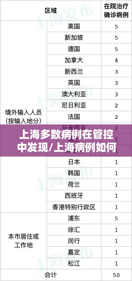 上海多数病例在管控中发现/上海病例如何感染 上海多数病例在管控中发现/上海病例如何感染