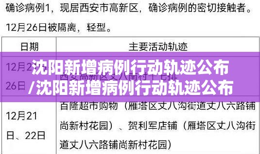 沈阳新增病例行动轨迹公布/沈阳新增病例行动轨迹公布最新 沈阳新增病例行动轨迹公布/沈阳新增病例行动轨迹公布最新