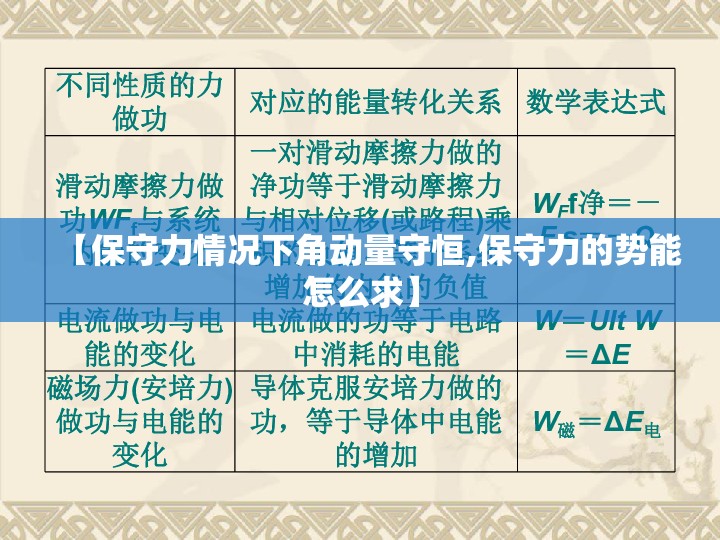 【保守力情况下角动量守恒,保守力的势能怎么求】 【保守力情况下角动量守恒,保守力的势能怎么求】