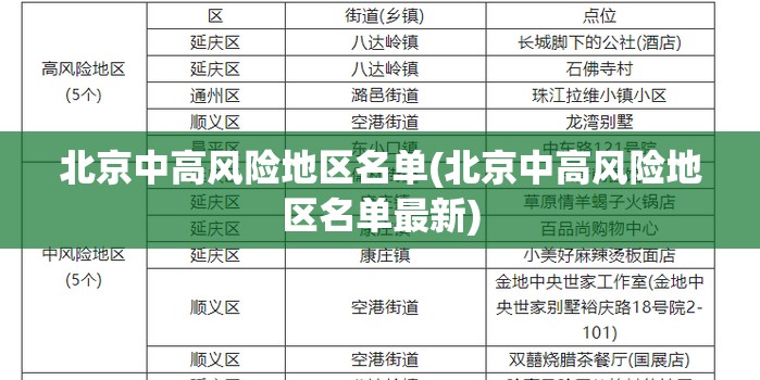 北京中高风险地区名单(北京中高风险地区名单最新) 北京中高风险地区名单(北京中高风险地区名单最新)