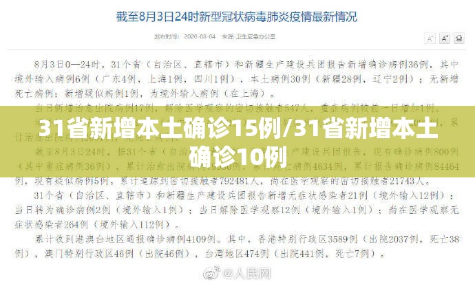31省新增本土确诊15例/31省新增本土确诊10例 31省新增本土确诊15例/31省新增本土确诊10例
