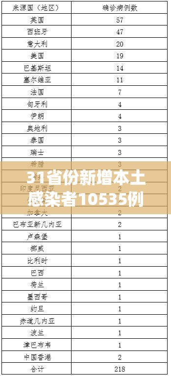31省份新增本土感染者10535例(31省份新增本土病例94例) 31省份新增本土感染者10535例(31省份新增本土病例94例)