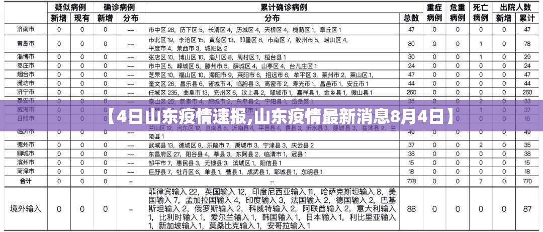 【4日山东疫情速报,山东疫情最新消息8月4日】 【4日山东疫情速报,山东疫情最新消息8月4日】
