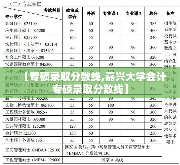 【专硕录取分数线,嘉兴大学会计专硕录取分数线】 【专硕录取分数线,嘉兴大学会计专硕录取分数线】