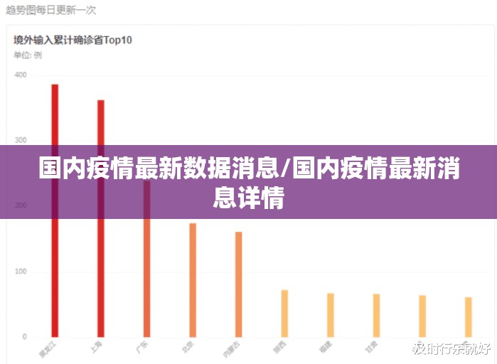 国内疫情最新数据消息/国内疫情最新消息详情 国内疫情最新数据消息/国内疫情最新消息详情
