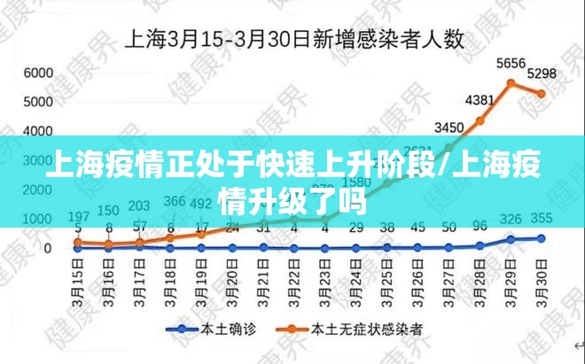 上海疫情正处于快速上升阶段/上海疫情升级了吗
