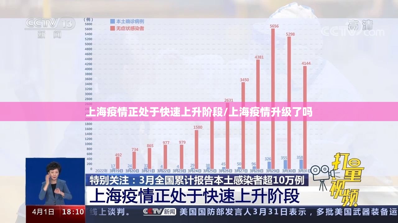 上海疫情正处于快速上升阶段/上海疫情升级了吗
