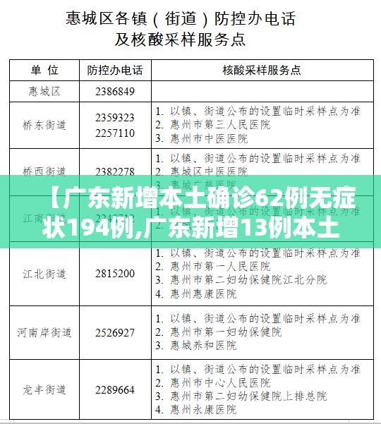 【广东新增本土确诊62例无症状194例,广东新增13例本土无症状感染者轨迹】