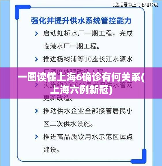 一图读懂上海6确诊有何关系(上海六例新冠)