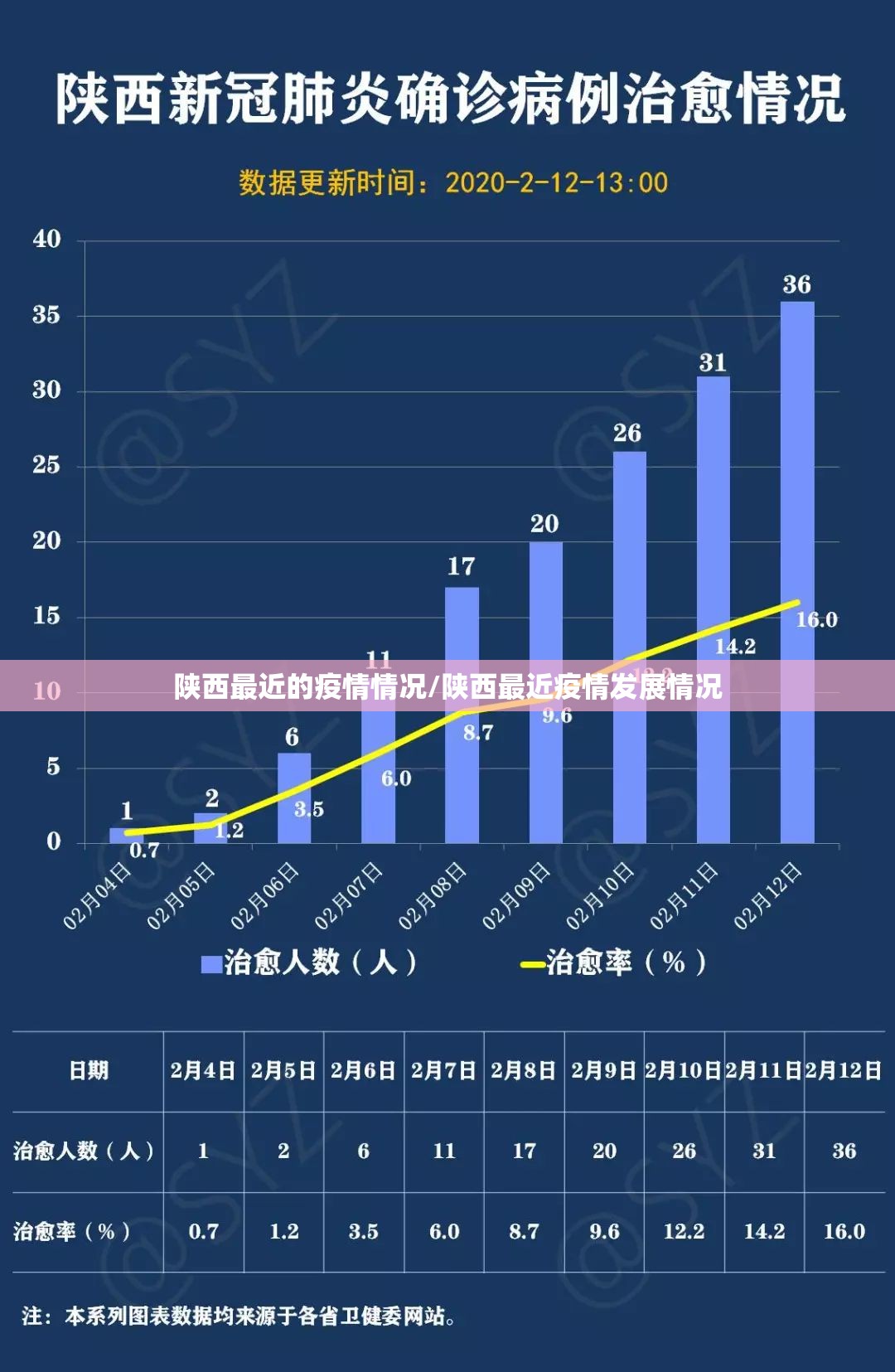 陕西最近的疫情情况/陕西最近疫情发展情况 陕西最近的疫情情况/陕西最近疫情发展情况