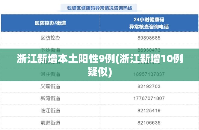 浙江新增本土阳性9例(浙江新增10例疑似) 浙江新增本土阳性9例(浙江新增10例疑似)