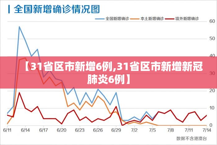【31省区市新增6例,31省区市新增新冠肺炎6例】 【31省区市新增6例,31省区市新增新冠肺炎6例】