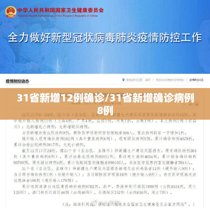31省新增12例确诊/31省新增确诊病例8例