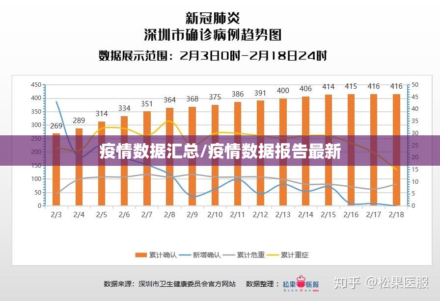 疫情数据汇总/疫情数据报告最新 疫情数据汇总/疫情数据报告最新