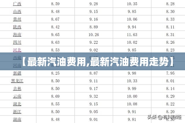 【最新汽油费用,最新汽油费用走势】 【最新汽油费用,最新汽油费用走势】