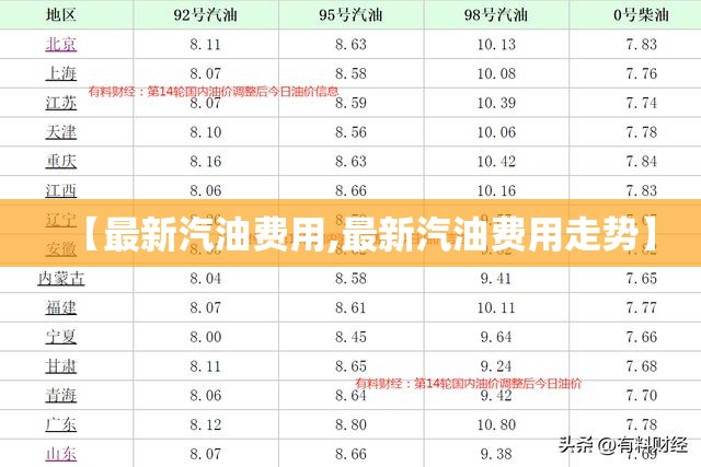 【最新汽油费用,最新汽油费用走势】 【最新汽油费用,最新汽油费用走势】