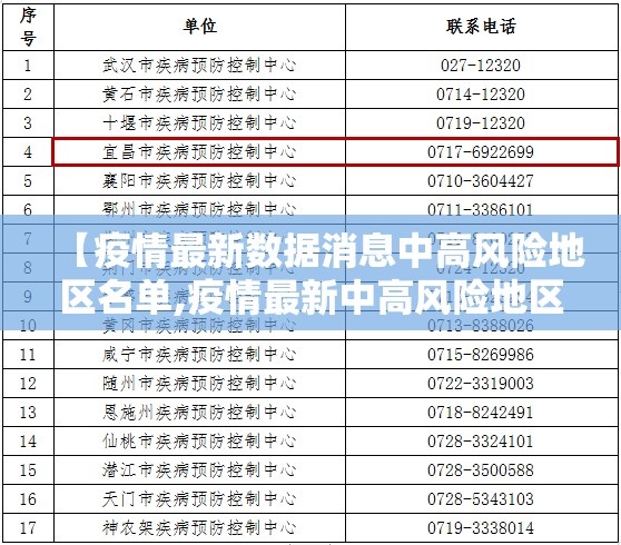 【疫情最新数据消息中高风险地区名单,疫情最新中高风险地区最新名单】 【疫情最新数据消息中高风险地区名单,疫情最新中高风险地区最新名单】
