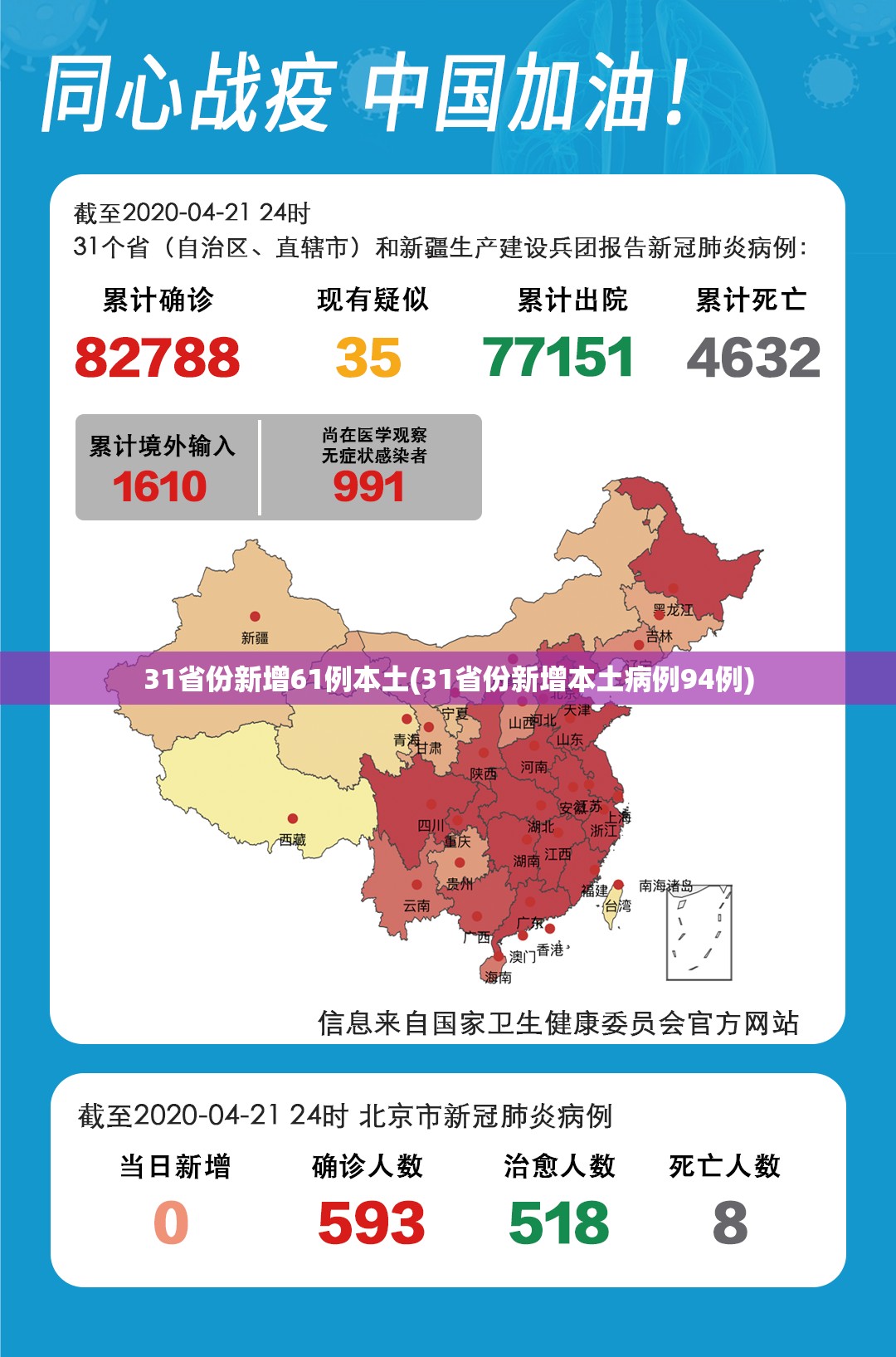 31省份新增61例本土(31省份新增本土病例94例)