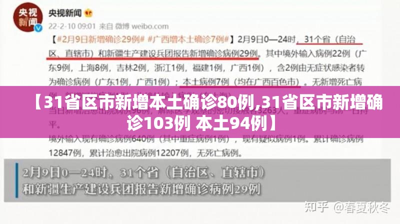 【31省区市新增本土确诊80例,31省区市新增确诊103例 本土94例】 【31省区市新增本土确诊80例,31省区市新增确诊103例 本土94例】