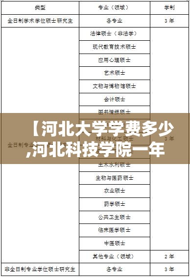 【河北大学学费多少,河北科技学院一年学费多少】 【河北大学学费多少,河北科技学院一年学费多少】
