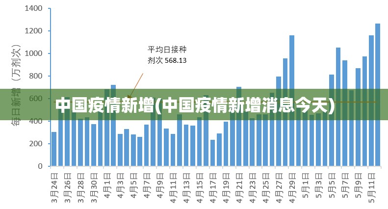 中国疫情新增(中国疫情新增消息今天) 中国疫情新增(中国疫情新增消息今天)