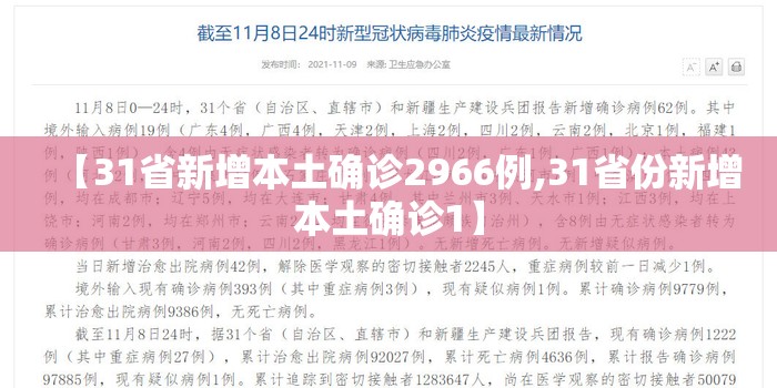 【31省新增本土确诊2966例,31省份新增本土确诊1】 【31省新增本土确诊2966例,31省份新增本土确诊1】