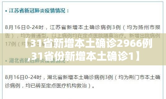 【31省新增本土确诊2966例,31省份新增本土确诊1】 【31省新增本土确诊2966例,31省份新增本土确诊1】