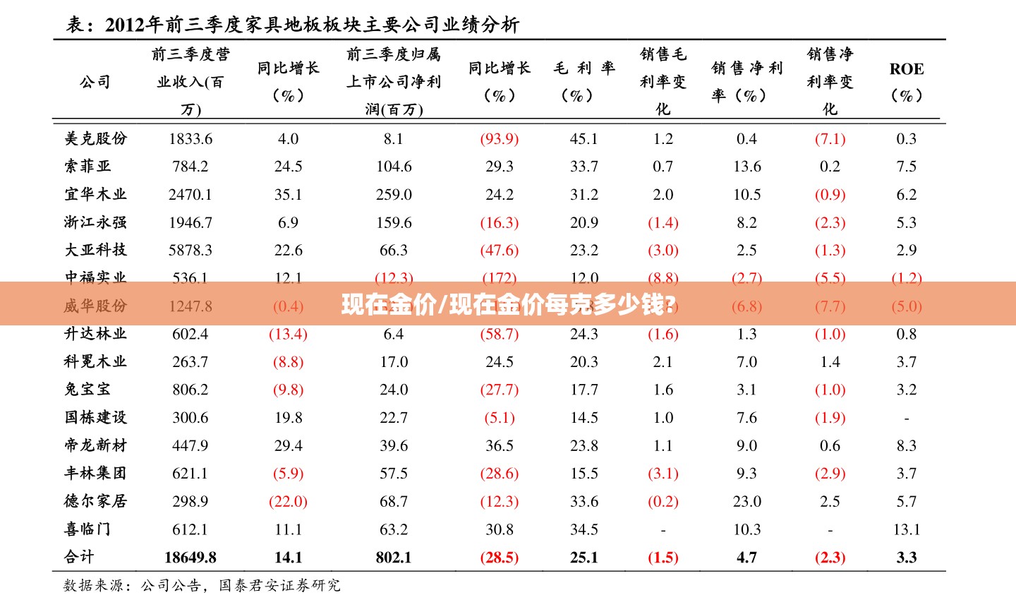 现在金价/现在金价每克多少钱?